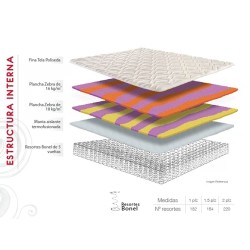 COLCHÓN PARAISO CONSUL PLUS 2 PLZ